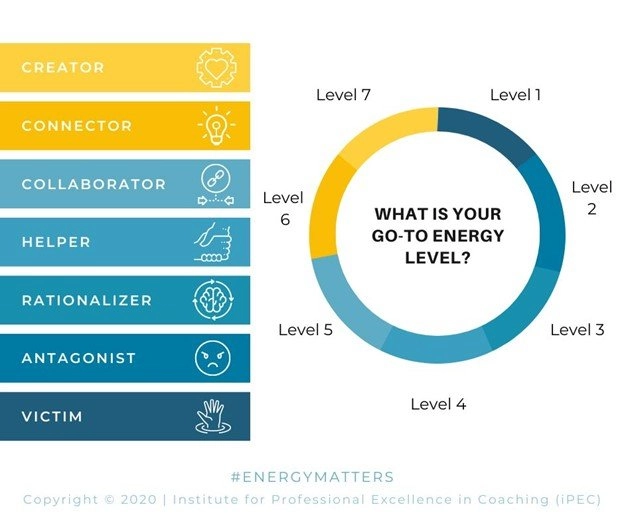 iPEC Energy-Levels